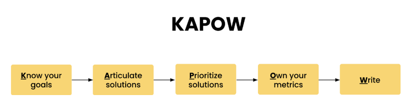 schema del modello Kapow tratto dal libro