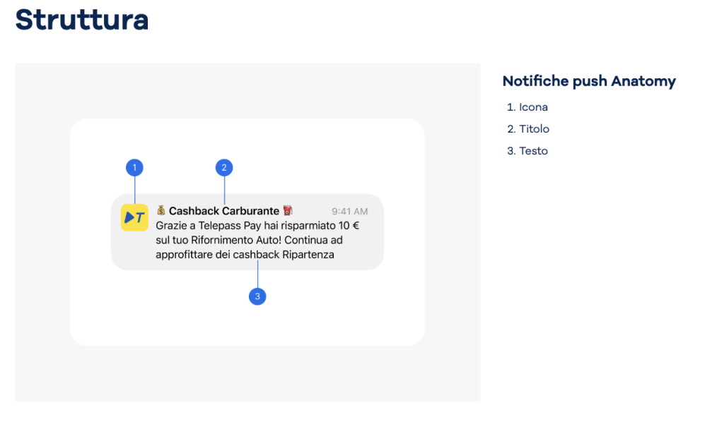 Paragrafo sulla componente Notifiche push di Telepass Design System. In evidenza nell'immagine c'è la struttura di una notifica